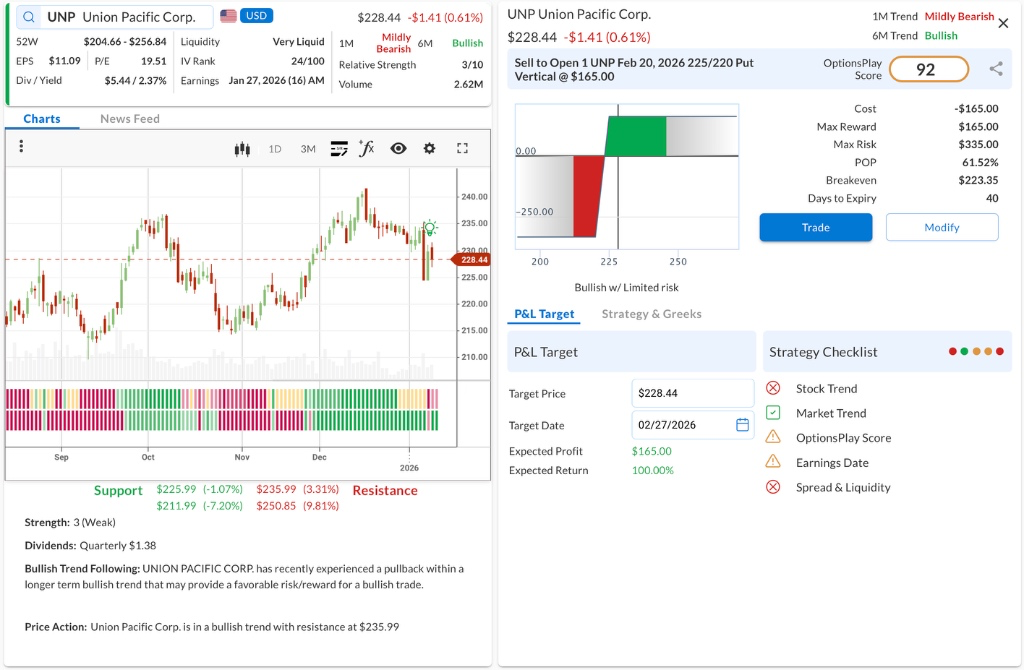OptionsPlay DailyPlay Ideas Menu – Jan 12, 2026 - OptionsPlay