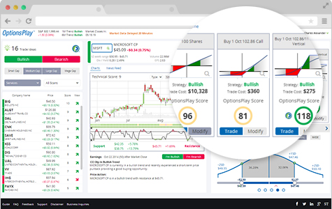 Trading and Income Strategies