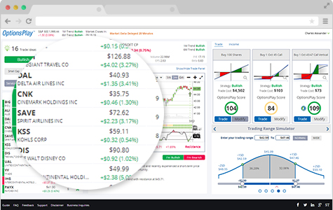 Trade Ideas and Watchlists