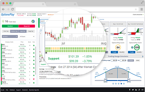 Technical and Equity Analytics